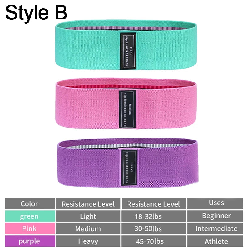 Resistance Band Set.